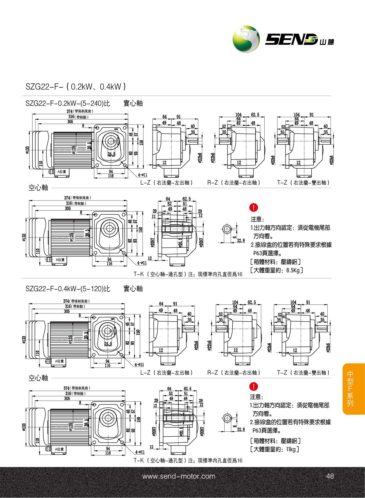 山藤直角減速機SZG22F