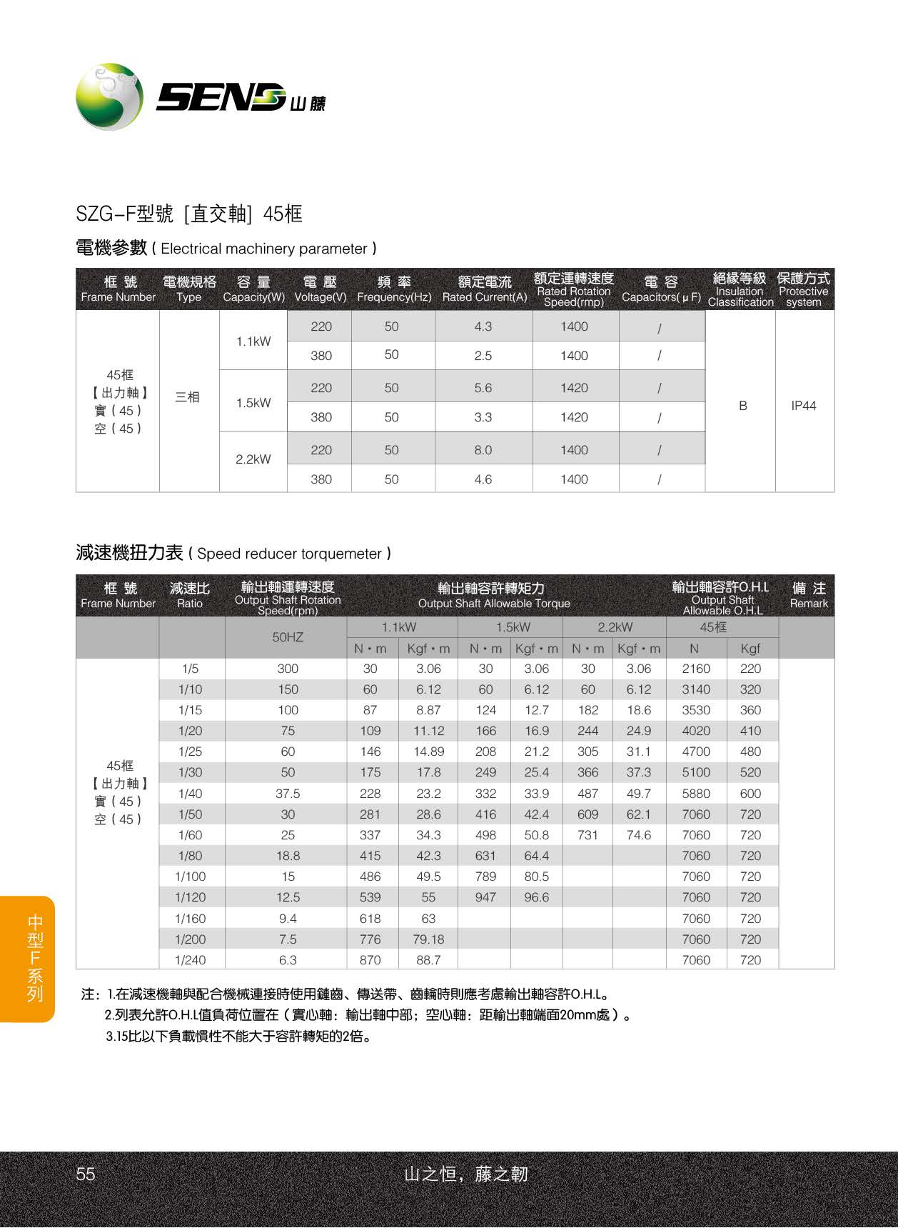 SZG45-F直交軸減速電機